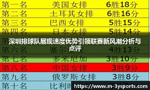 深圳排球队展现速度优势引领联赛新风潮分析与点评