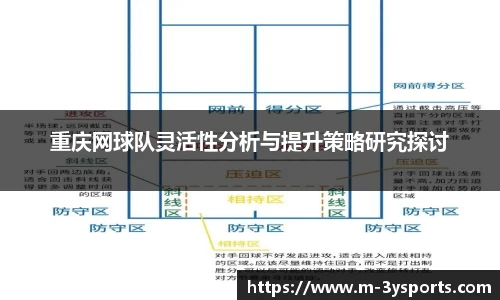 重庆网球队灵活性分析与提升策略研究探讨
